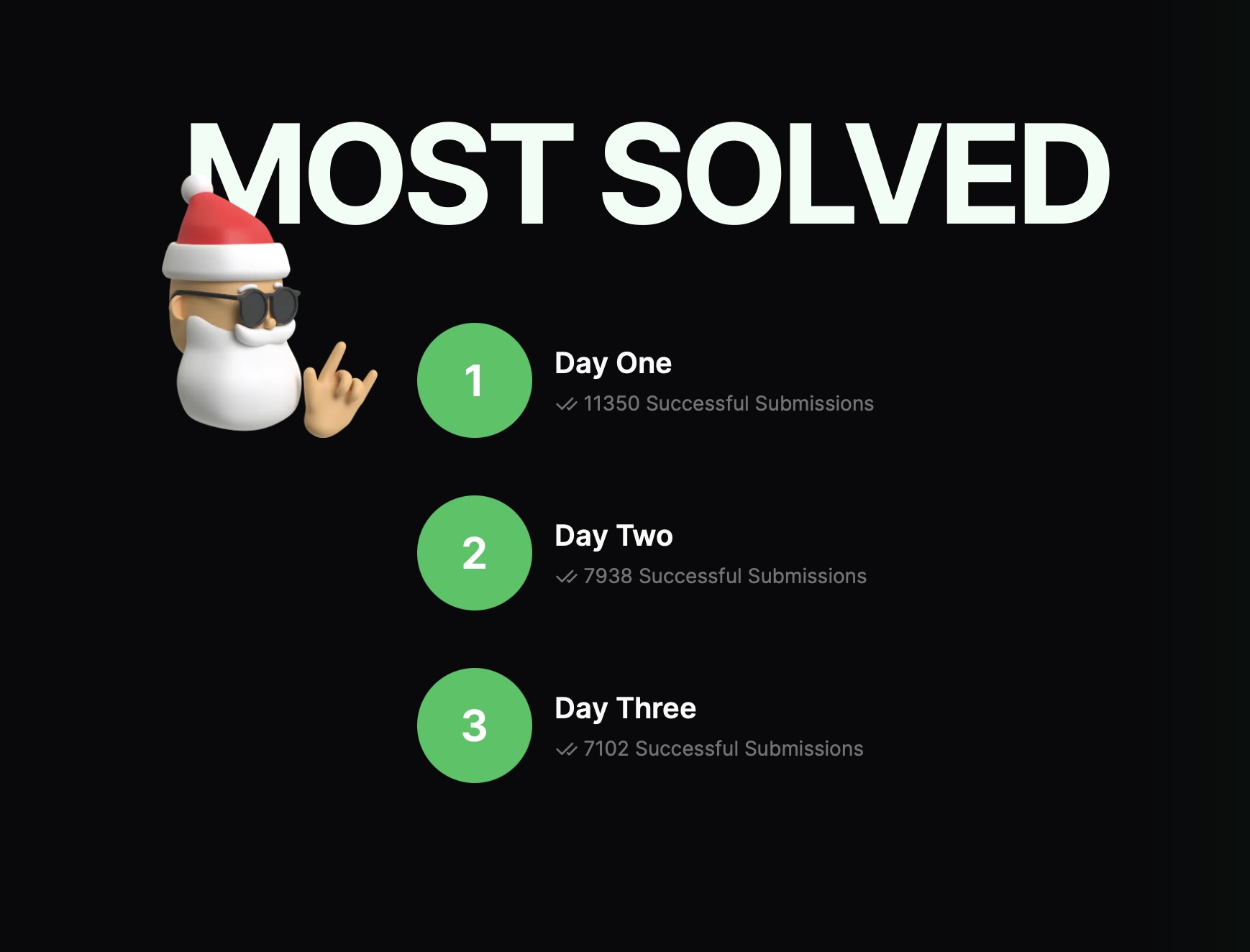 Advent of TypeScript: first days result Advent of TypeScript: first days result